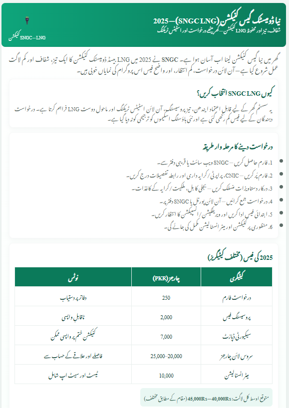 New SNGC LNG Gas Connection