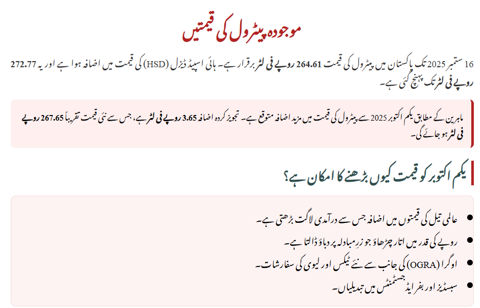 Petrol Prices