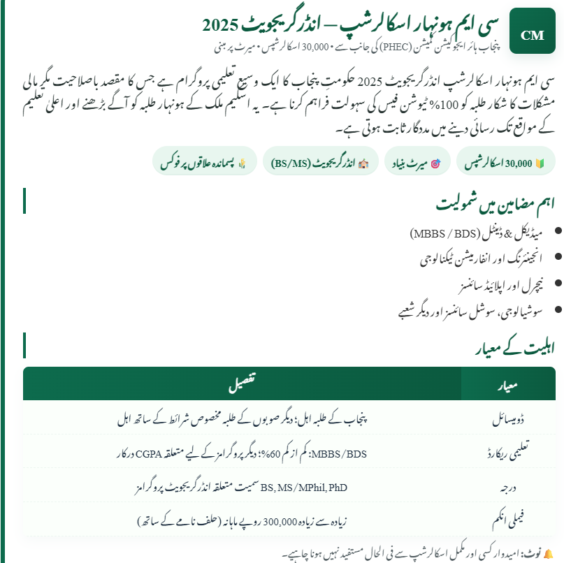 CM Honhaar Scholarship