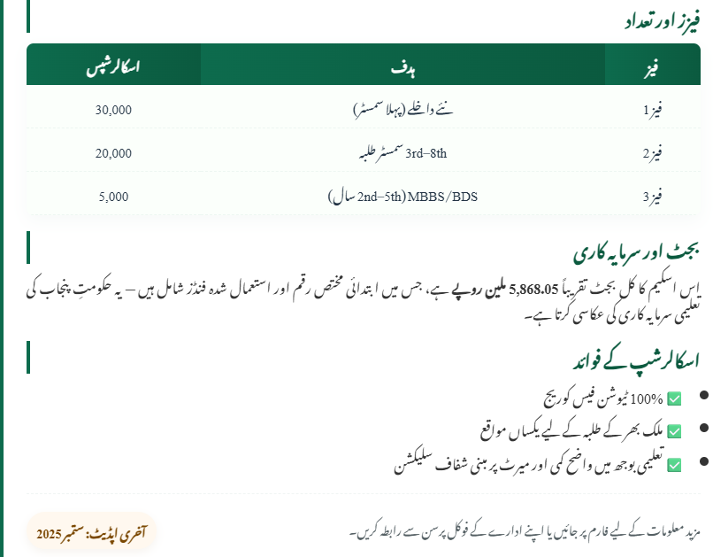 CM Honhaar Scholarship