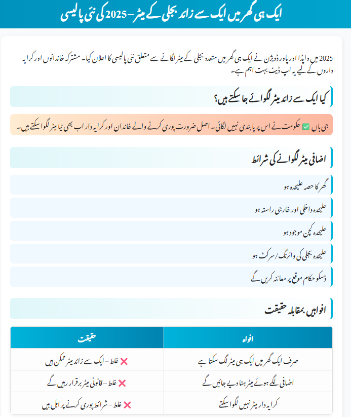 Multiple Electricity Meters