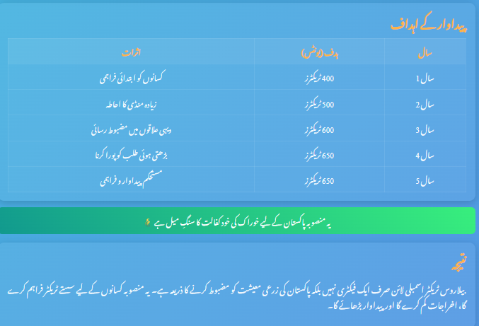 Belarus Tractor Assembly Line