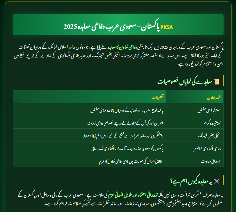 Pakistan-Saudi Arabia Defence Pact