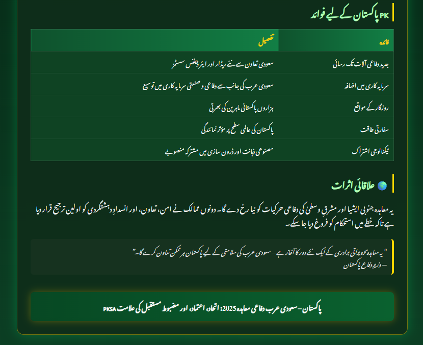 Pakistan-Saudi Arabia Defence Pact