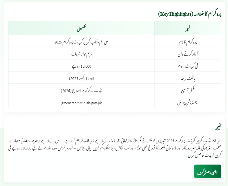 CM Punjab Green Credit Program