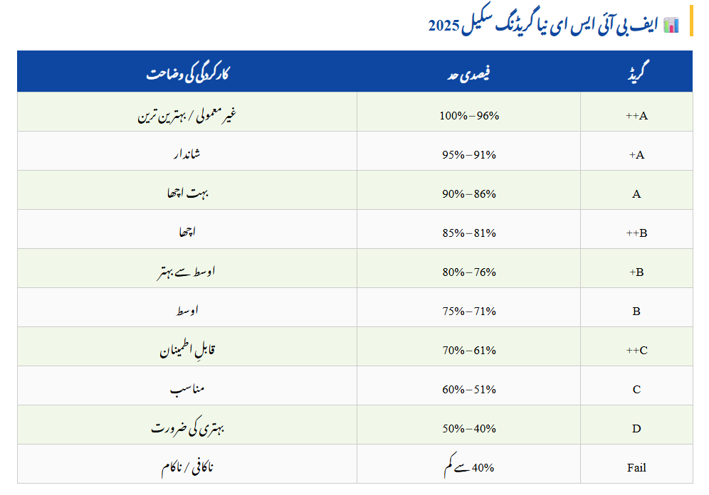 New Grading System