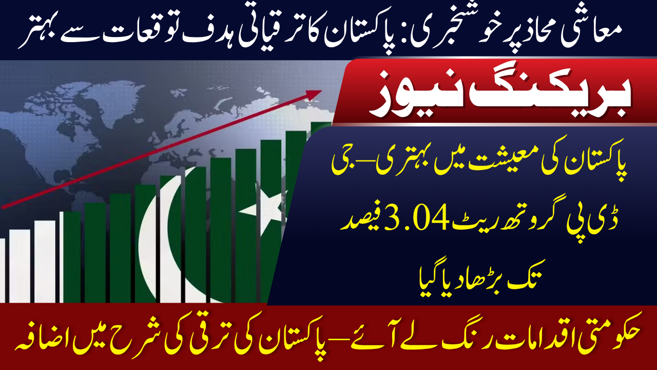 Pakistan GDP Growth Rate